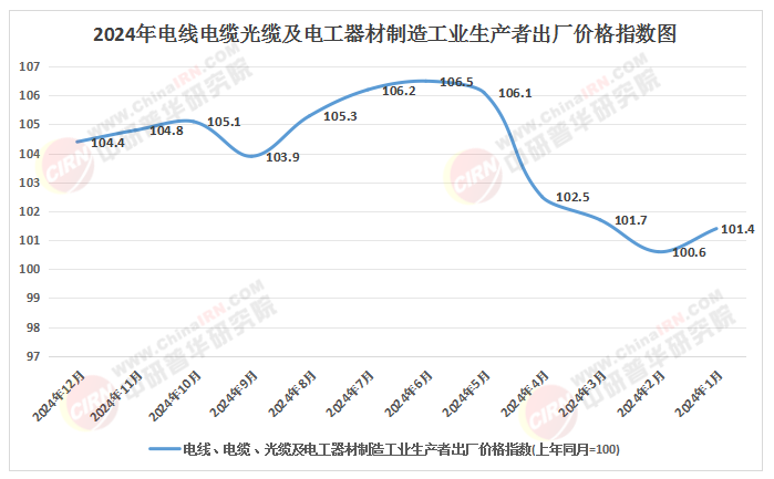 2025年中國海纜制造行業：海上風電+海洋觀測的剛需增長