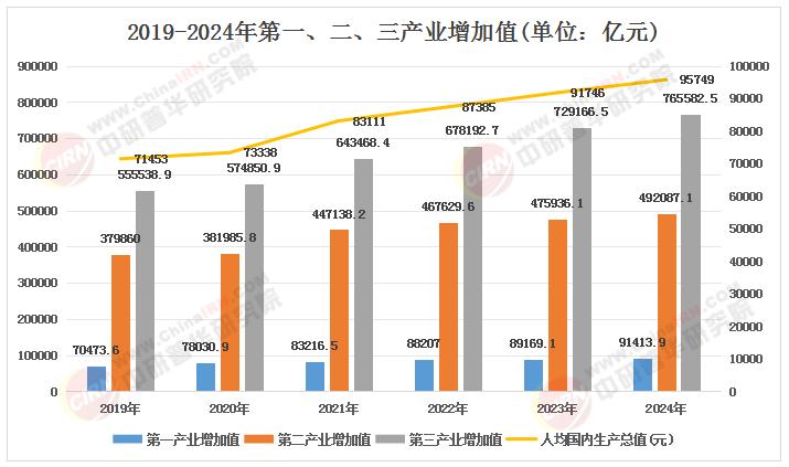 2025年中國經濟行業市場及未來發展趨勢預測研究分析
