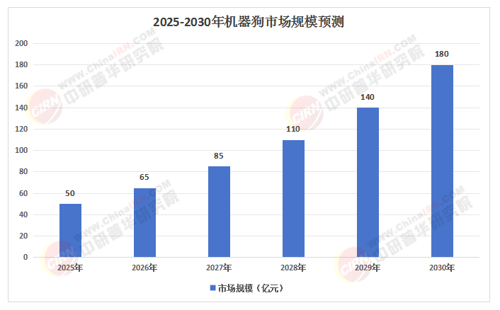 2025年中國機器狗行業：消費級市場崛起，家庭陪伴與教育娛樂新寵