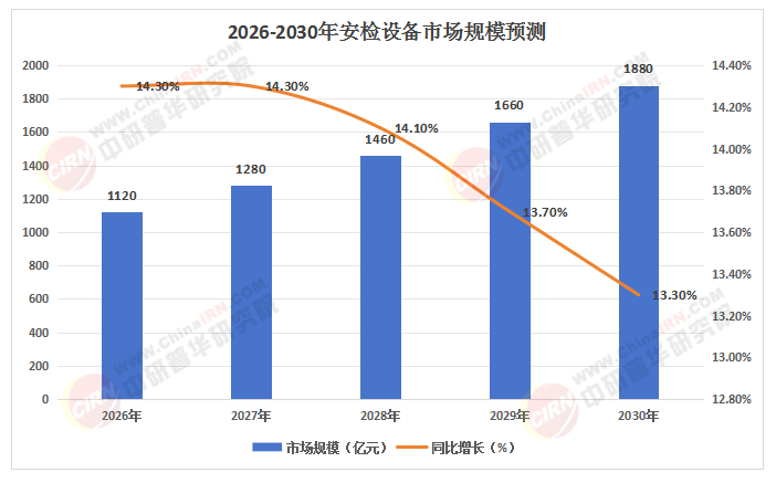 2025年中國安檢設備行業：太赫茲技術引領，開啟高效安檢新時代
