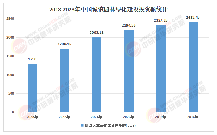 2025年中國(guó)園林苗木行業(yè)：從業(yè)者如何應(yīng)對(duì)市場(chǎng)供需變化?