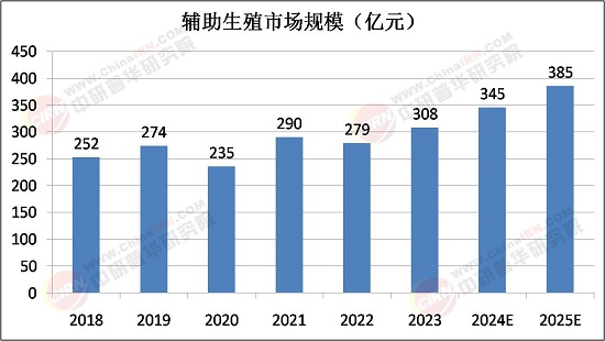 2025年輔助生殖行業：在生命科技與人文關懷的平衡中前行
