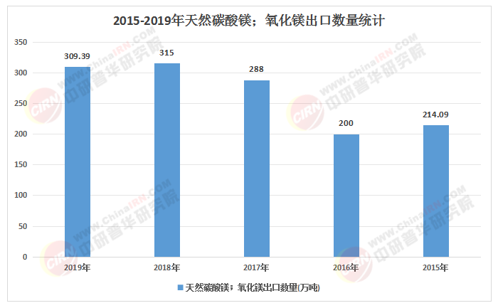 2025-2030年鎂粉行業(yè)：市場增長引擎與投資前景評估