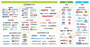 2025-2030年中國無人駕駛行業深度全景分析及投資趨勢預測